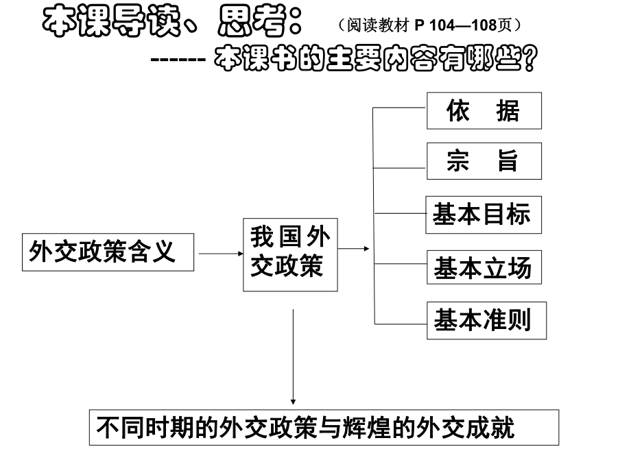 我国外交政策课件.ppt_第2页