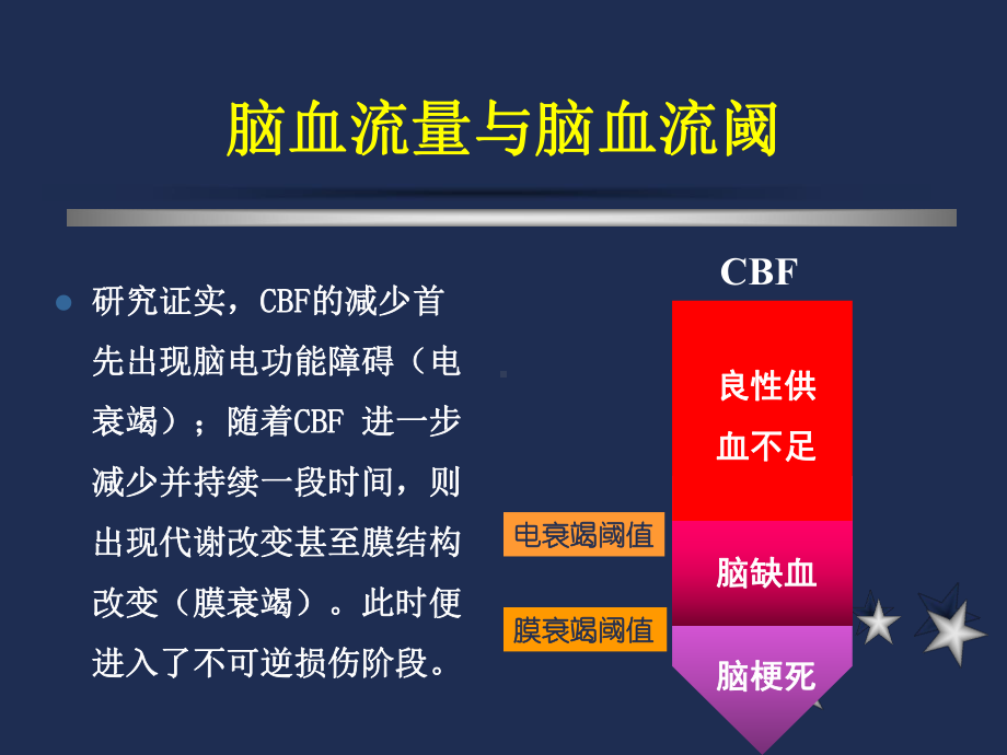 急性缺血性卒中多模影像学检查.ppt课件.ppt_第3页