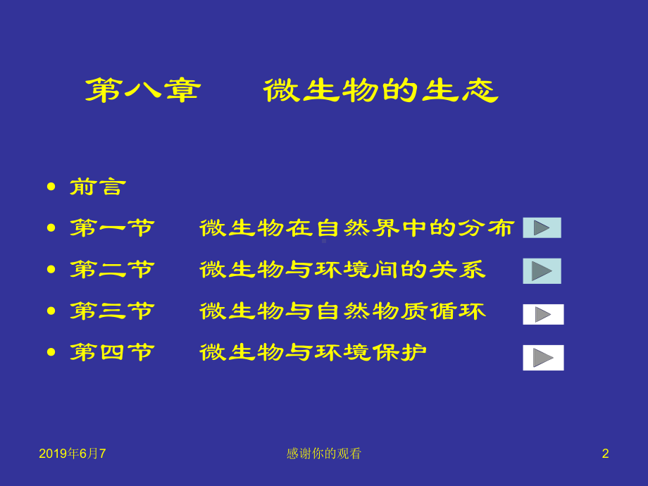 微生物的生态课件.ppt_第2页