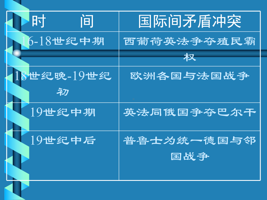 专题复习世界近现代国际关系史课件.ppt_第3页