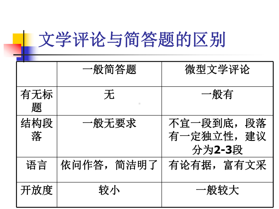 微型文学评论的写作ppt课件.ppt_第3页