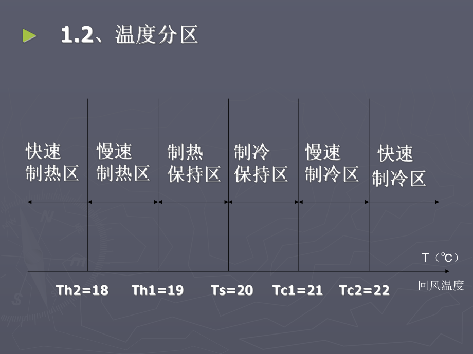 恒温恒湿机逻辑课件.ppt_第3页