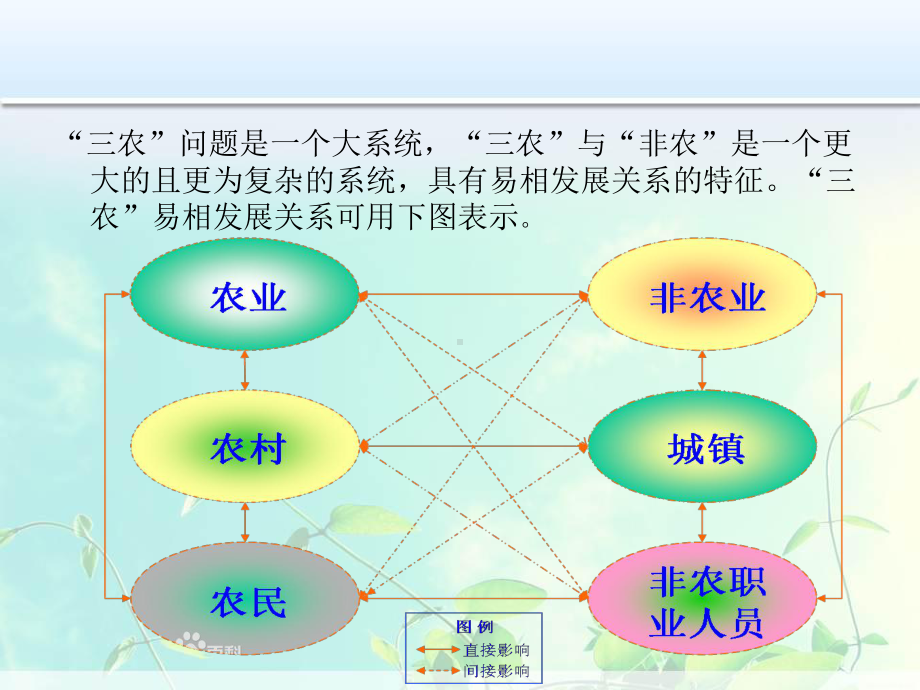 对农的认识课件.ppt_第2页