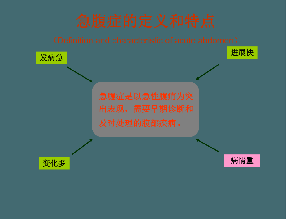 急腹症的急诊诊断与处理.2021全面PPT课件.ppt_第2页