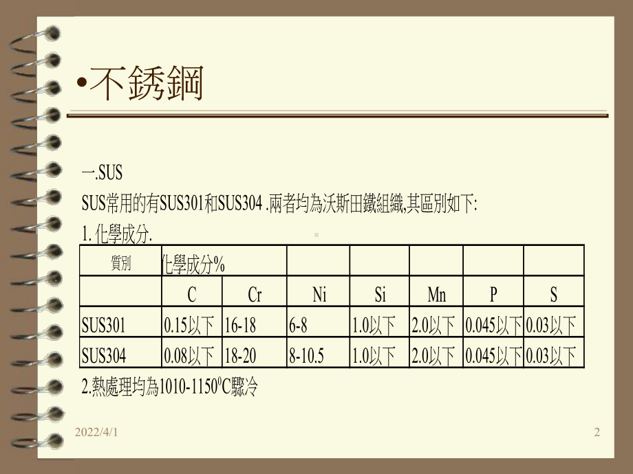 工业常用金属材料课件.ppt_第2页