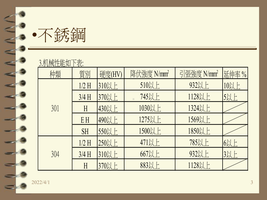 工业常用金属材料课件.ppt_第3页