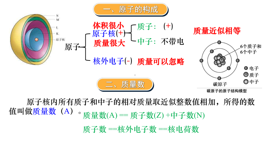 第四章 第一节第一课时原子结构-ppt课件-（2019）新人教版高中化学高一上学期必修一.pptx_第2页