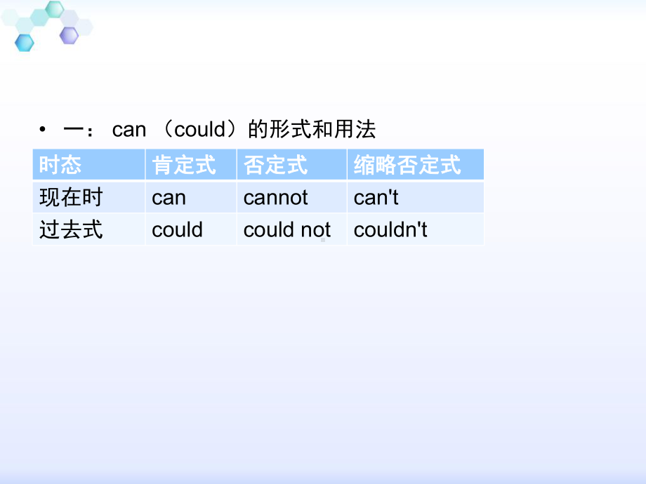 情态动词用法归纳(全)20995课件.ppt_第2页