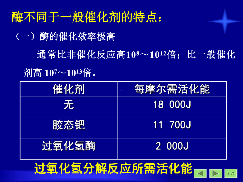 实验8酶的分离纯化课件.ppt_第3页