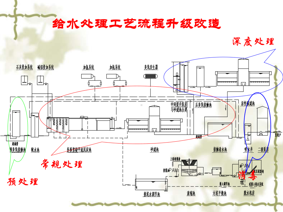 强化混凝工艺与技术课件.ppt_第2页