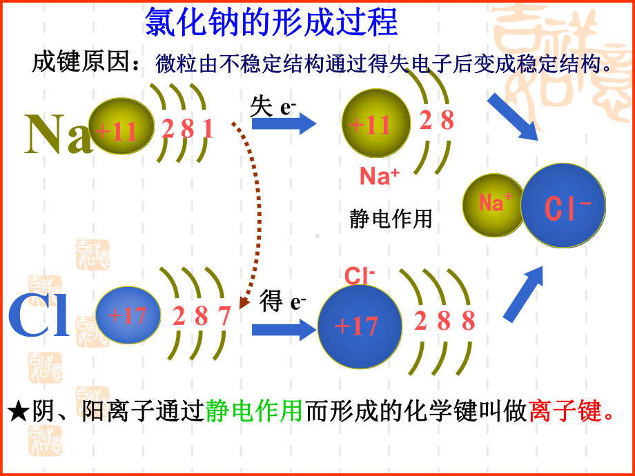 -（2019）新人教版高中化学必修一第四章物质结构元素周期律第三节 化学键ppt课件.ppt_第3页