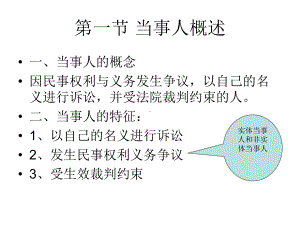 当事人和诉讼代理人课件.ppt