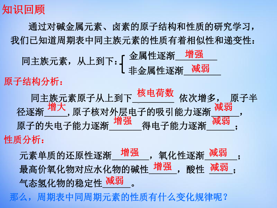 4.2 元素周期律 ppt课件-（2019）新人教版高中化学必修第一册.pptx_第2页