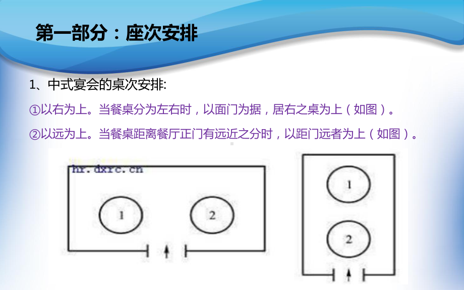 中餐礼仪培训.ppt课件.ppt_第3页