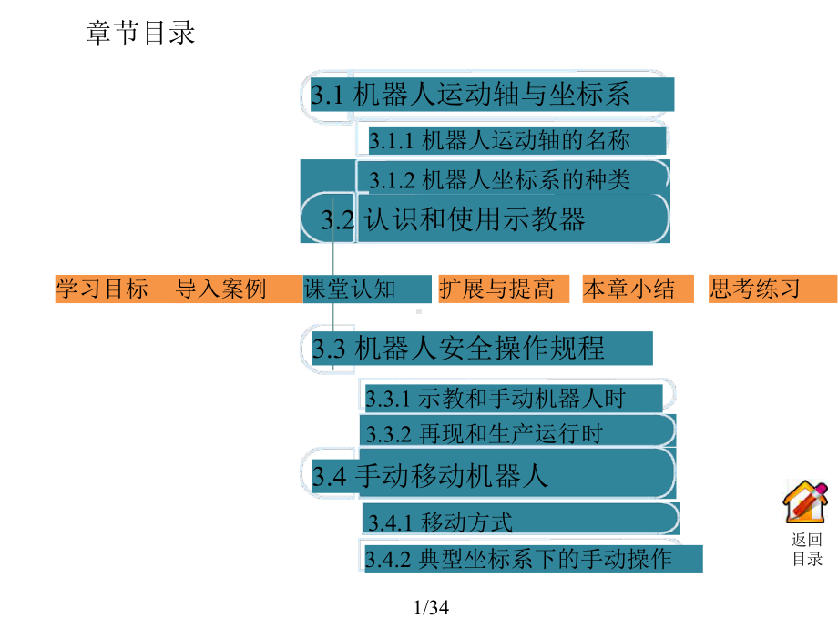 工业机器人技术及应用第3章课件.ppt_第2页