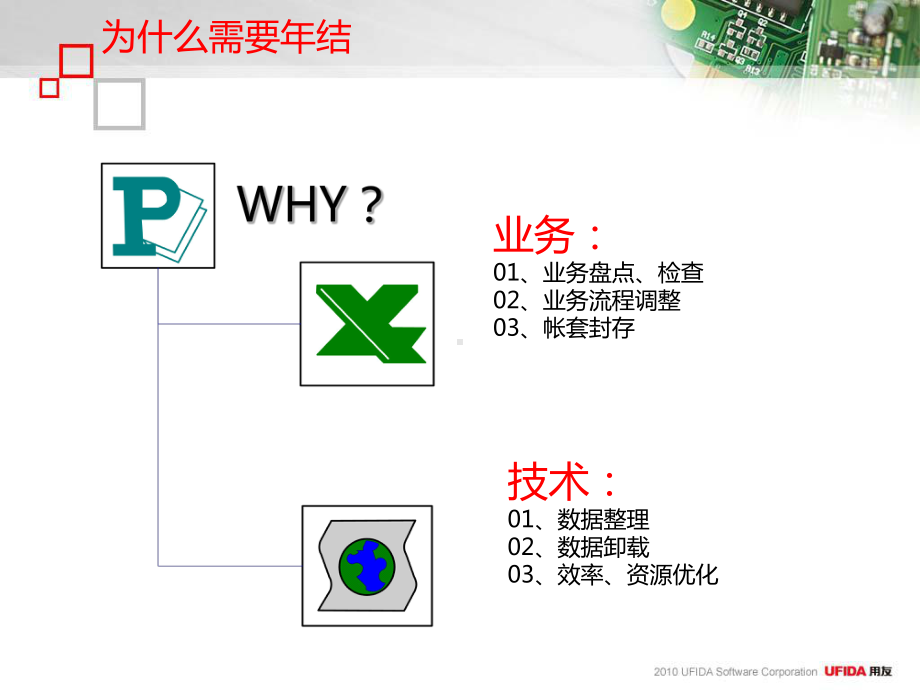 年结前准备工作与流程课件.ppt_第3页