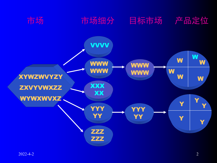 市场细分战略课件.ppt_第2页