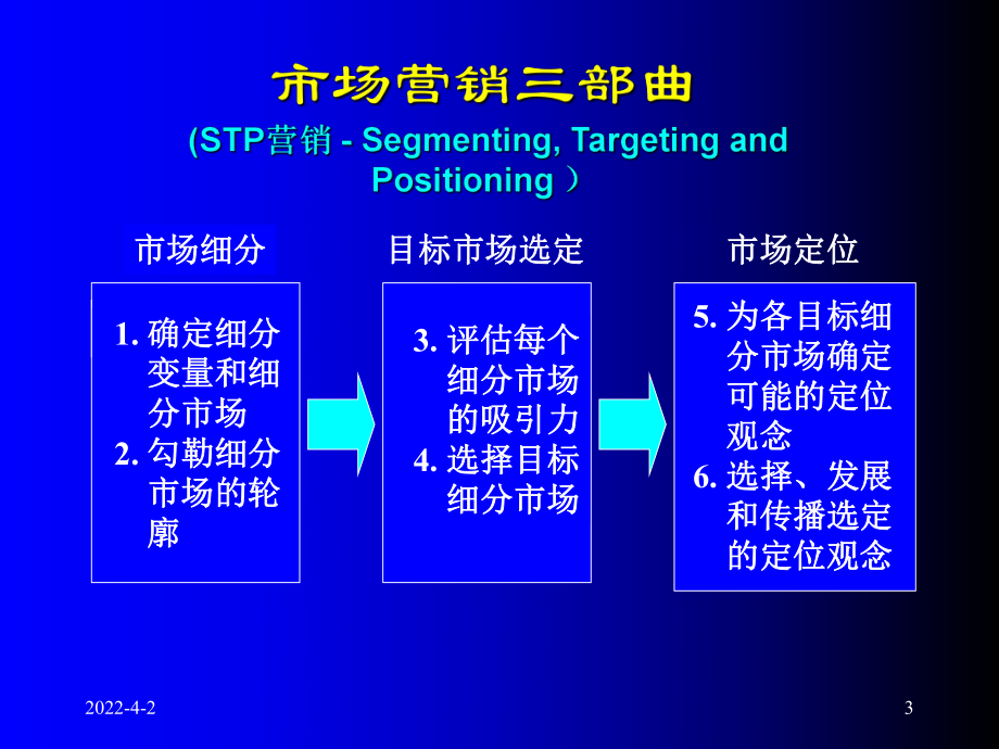 市场细分战略课件.ppt_第3页