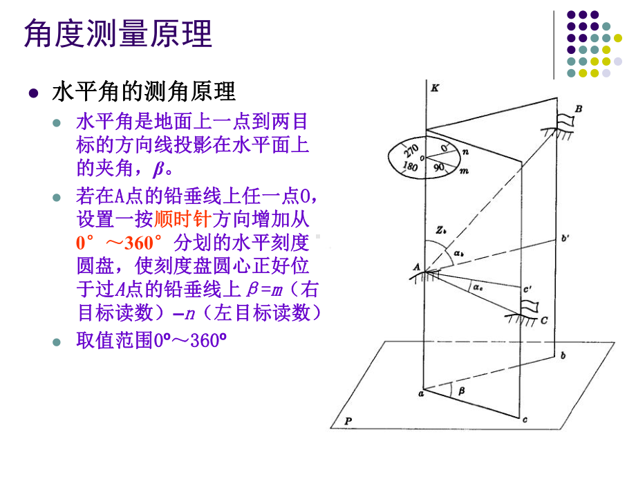 工程测量角度测量课件.ppt_第3页