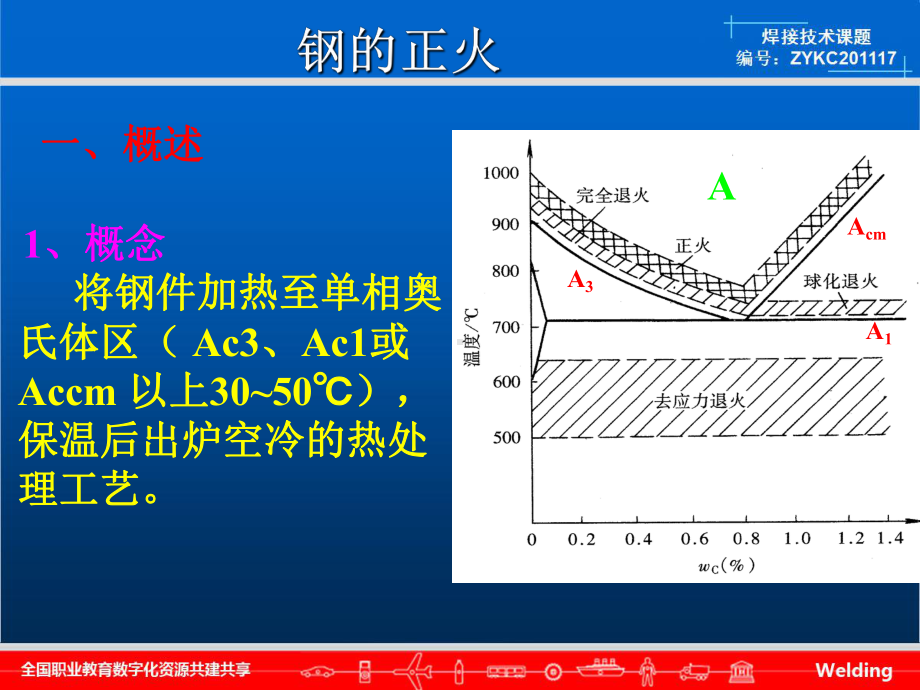 中碳钢→正火中高碳钢课件.ppt_第3页