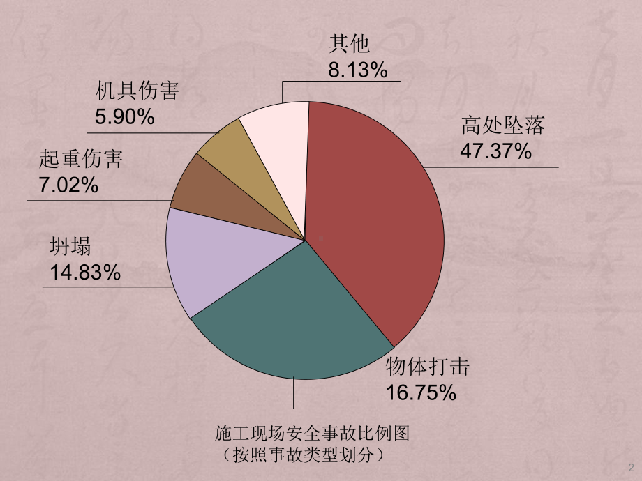 建筑危险源识别ppt课件.ppt_第2页