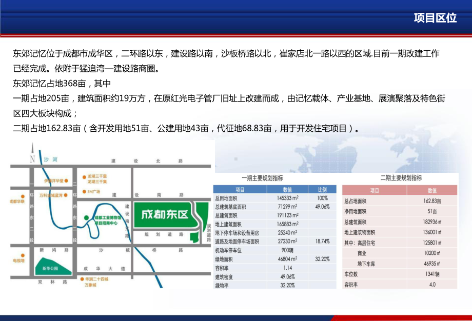 成都东郊记忆案例分析-PPT课件.ppt_第3页