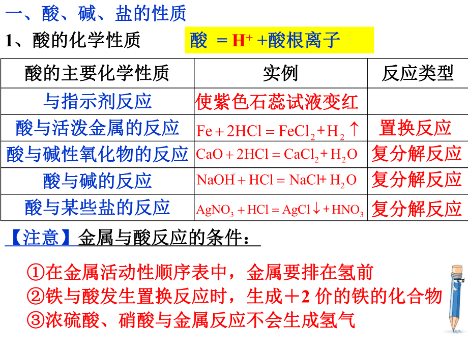 第一章 第一节物质的分类及转化（第3课时）ppt课件 -（2019）新人教版高中化学高一必修一.ppt_第2页