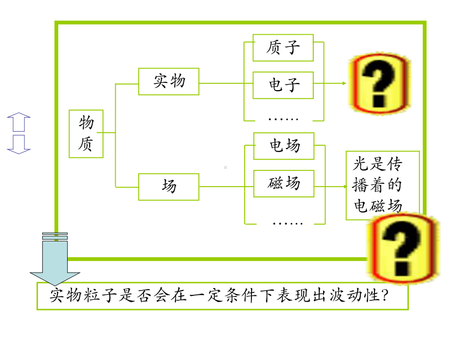 实物是粒子还是波PPT课件-人教课标版.ppt_第2页