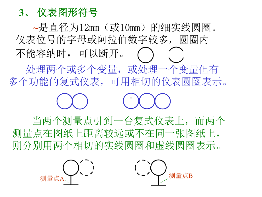 工程图纸仪表图形符号大全课件.ppt_第3页