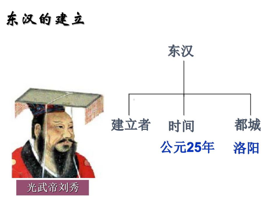 东汉的兴亡PPT优秀课件7-人教版.pptx_第3页