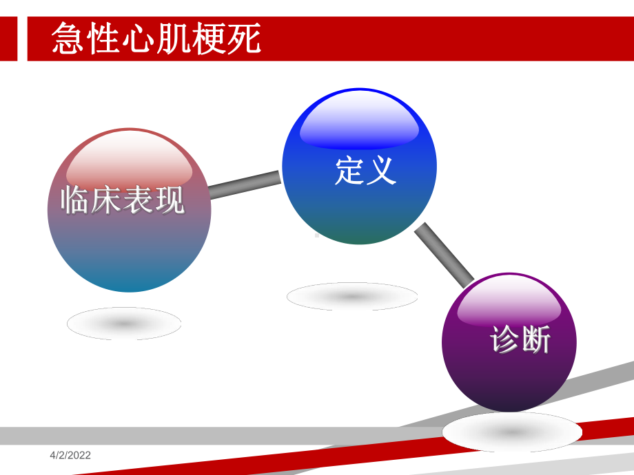 急性心肌梗死的护理查房.ppt课件.ppt_第2页