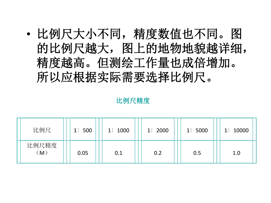 工程测量-地形图测绘方案课件.ppt_第3页