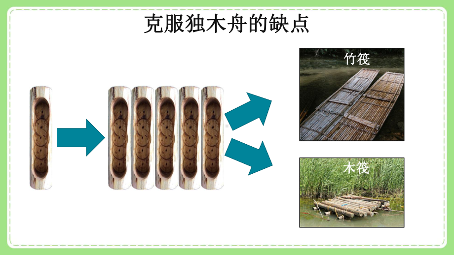 新教科版5年级科学下册第二单元《2用浮的材料造船》课件.pptx_第3页