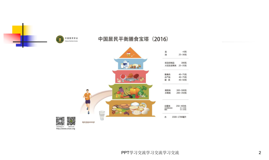 平衡膳食宝塔PPT课件.ppt_第2页