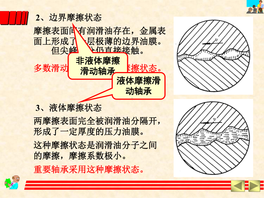 完整的轴承选型计算方法课件.ppt_第2页