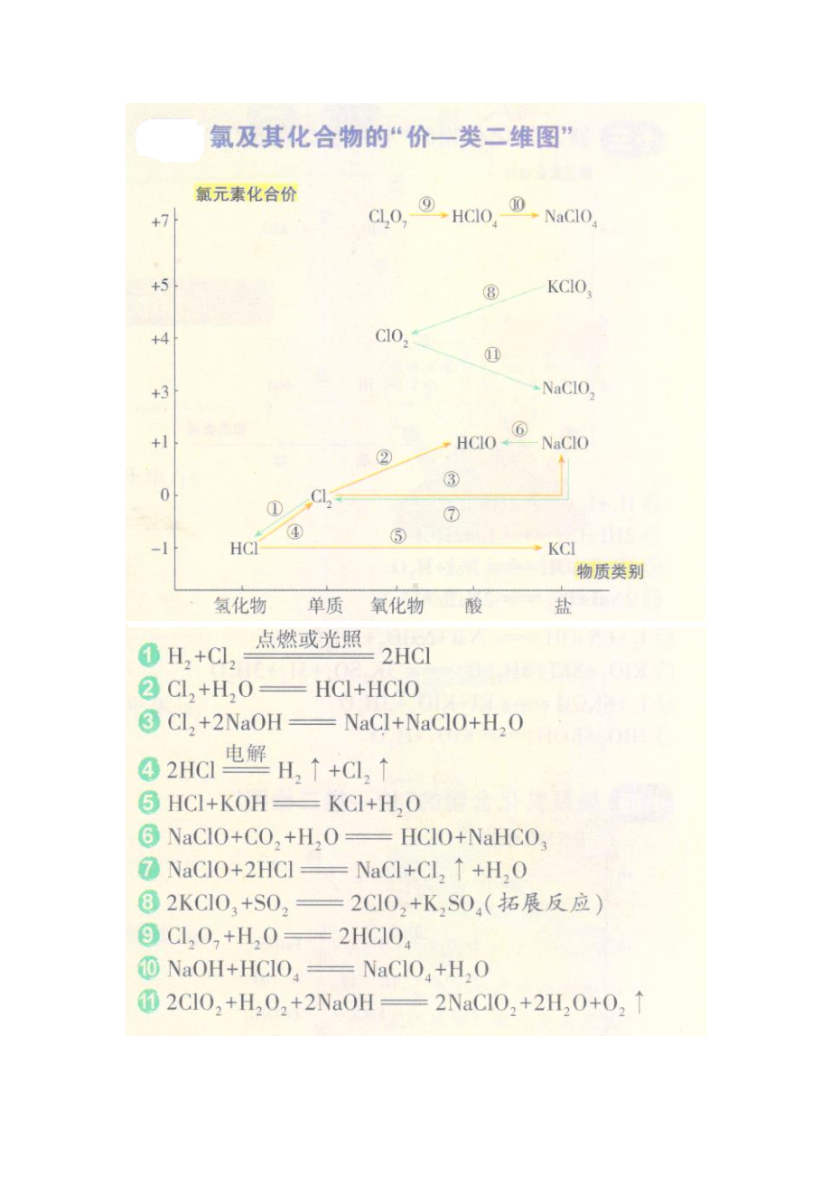 （2019）新人教版高中化学必修第一册期末复习第二章第二节氯及其化合物.docx_第2页