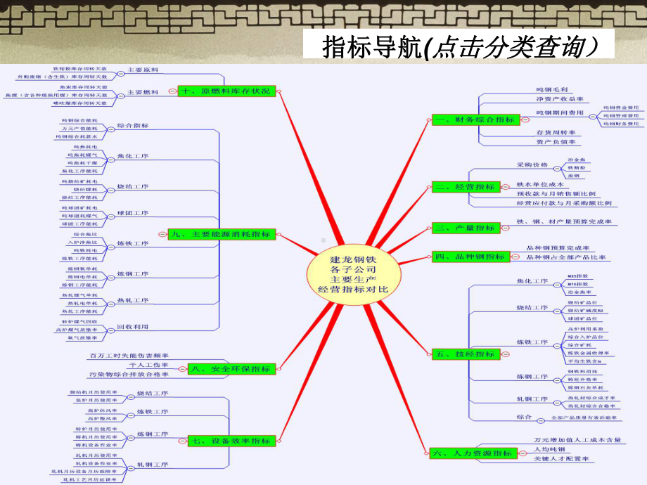 年1月建龙各钢铁子公司生产经营指标对比情况皮豆文库课件.ppt_第2页