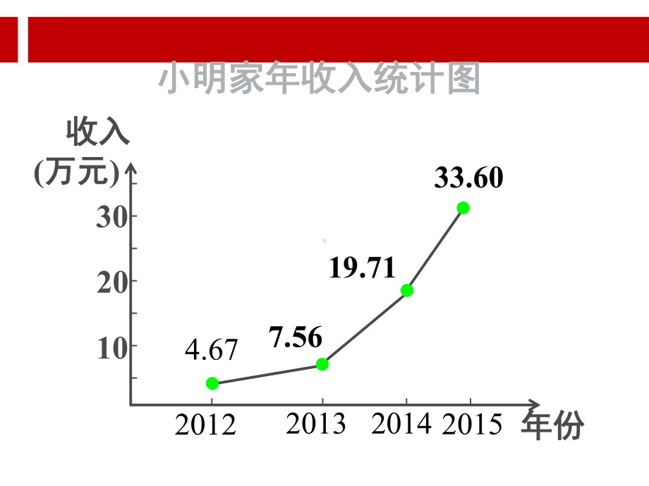 中职数学函数的单调性课件.ppt.ppt_第3页