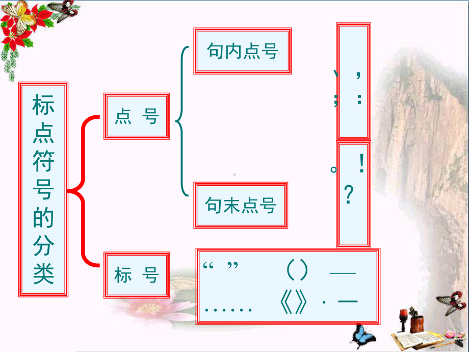 中考语文标点符号复习ppt课件.ppt_第2页