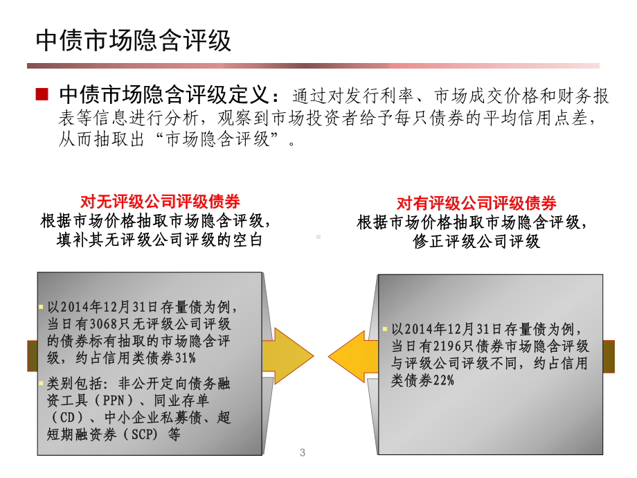 中债收益率曲线和中债估值收费标准探讨课件.ppt_第3页