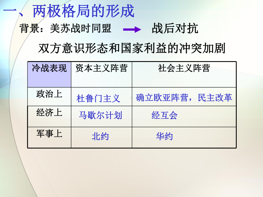 当今世界格局的多极化趋势课件.ppt_第3页