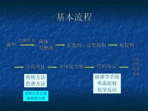 微生物次生代谢产物研究方法1课件.ppt