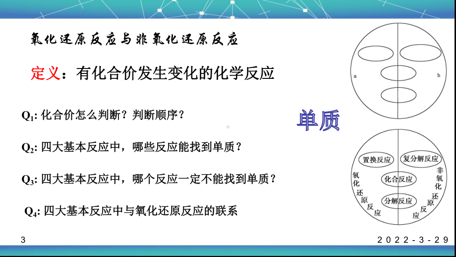 1.1.3 物质的分类及转化 物质的转化 ppt课件-（2019）新人教版高中化学必修第一册.pptx_第3页