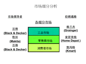 市场细分分析课件.ppt