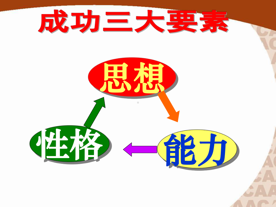 九型人格最新版课件.pptx_第2页