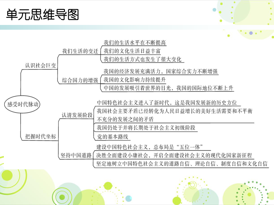 九年级道德与法治上册北师大版课件：第1单元复习(共16张PPT).pptx_第2页