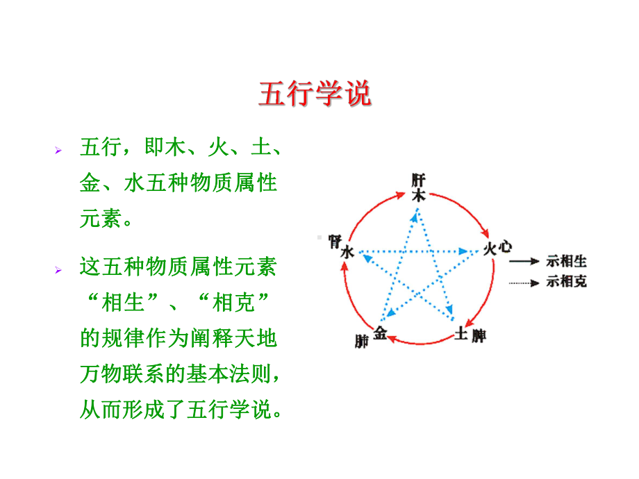 中医十二时辰养生(子午流注).ppt课件.ppt_第2页