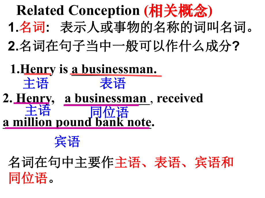 必修三Unit3语法宾语从句与表语从句教案资料课件.ppt_第2页