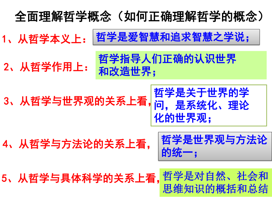 必修四《生活与哲学》-2.1哲学的基本问题课件-(共49张PPT).ppt_第2页