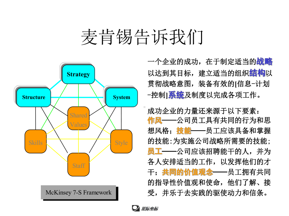 专卖店营销方法大全(ppt29张)课件.ppt_第2页